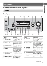 Preview for 5 page of Sony STR-K1600 - Receiver Component For Ht-ddw1600 Operating Instructions Manual