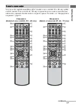 Preview for 11 page of Sony STR-K1600 - Receiver Component For Ht-ddw1600 Operating Instructions Manual