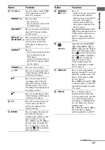 Preview for 13 page of Sony STR-K1600 - Receiver Component For Ht-ddw1600 Operating Instructions Manual