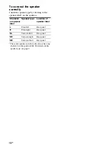 Preview for 18 page of Sony STR-K1600 - Receiver Component For Ht-ddw1600 Operating Instructions Manual