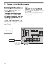 Preview for 28 page of Sony STR-K1600 - Receiver Component For Ht-ddw1600 Operating Instructions Manual