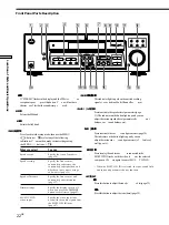 Preview for 22 page of Sony STR-K402 - Fm Stereo/fm-am Receiver Operating Instructions Manual