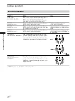 Preview for 26 page of Sony STR-K402 - Fm Stereo/fm-am Receiver Operating Instructions Manual