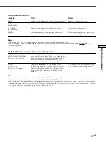 Preview for 27 page of Sony STR-K402 - Fm Stereo/fm-am Receiver Operating Instructions Manual