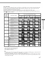 Preview for 29 page of Sony STR-K402 - Fm Stereo/fm-am Receiver Operating Instructions Manual