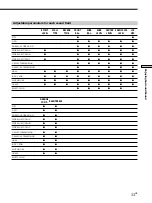 Preview for 33 page of Sony STR-K402 - Fm Stereo/fm-am Receiver Operating Instructions Manual