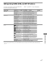 Preview for 47 page of Sony STR-K402 - Fm Stereo/fm-am Receiver Operating Instructions Manual