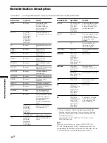 Preview for 48 page of Sony STR-K402 - Fm Stereo/fm-am Receiver Operating Instructions Manual