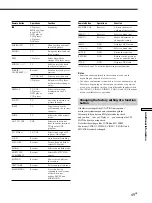 Preview for 49 page of Sony STR-K402 - Fm Stereo/fm-am Receiver Operating Instructions Manual