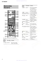 Preview for 6 page of Sony STR-K660P - Fm Stereo/fm-am Receiver Service Manual