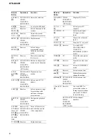 Preview for 6 page of Sony STR-K665P - Receiver For Home Theater System Service Manual