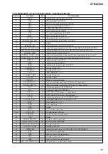 Preview for 49 page of Sony STR-K7000 Service Manual