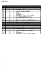 Preview for 52 page of Sony STR-K7000 Service Manual