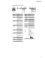 Preview for 5 page of Sony STR-K7200 - Av Receiver Component Service Manual