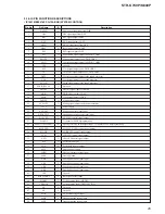 Preview for 25 page of Sony STR-K740P - Fm Stereo/fm-am Receiver Service Manual