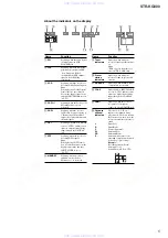 Preview for 5 page of Sony STR-KG800 Service Manual