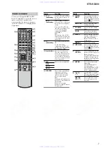 Preview for 7 page of Sony STR-KG800 Service Manual