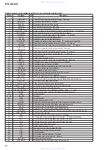 Preview for 56 page of Sony STR-KG800 Service Manual