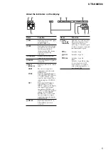 Preview for 5 page of Sony STR-KM5500 Service Manual