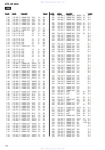 Preview for 78 page of Sony STR-KS1000 Service Manual