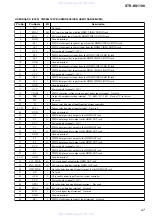 Preview for 47 page of Sony STR-KS1100 Service Manual