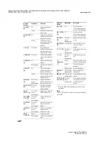 Preview for 86 page of Sony STR-LV700R Operating Instructions Manual