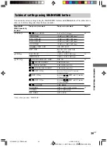 Preview for 39 page of Sony STR-SL40 Operating Instructions Manual