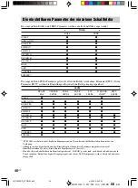 Preview for 118 page of Sony STR-SL40 Operating Instructions Manual