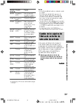 Preview for 150 page of Sony STR-SL40 Operating Instructions Manual