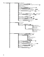 Preview for 28 page of Sony STR-ZA1100ES Installation Manual