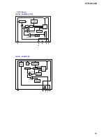 Preview for 55 page of Sony STRDG820 - STR AV Receiver Service Manual