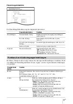 Preview for 101 page of Sony STWA-C101 Operating Instructions Manual