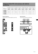 Preview for 169 page of Sony SU-WL500 Instructions (SU-WL500 Wall-Mount Bracket) Installation Manual