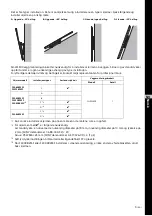 Preview for 211 page of Sony SU-WL500 Instructions (SU-WL500 Wall-Mount Bracket) Installation Manual