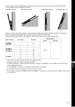 Preview for 311 page of Sony SU-WL500 Instructions (SU-WL500 Wall-Mount Bracket) Installation Manual