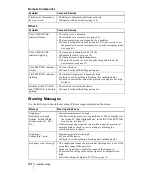 Preview for 44 page of Sony Superlite VPL-DS100 Operating Instructions Manual