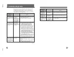 Preview for 17 page of Sony SX-M100 Service Manual