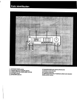 Preview for 2 page of Sony TA-AX390 Operating Insructions