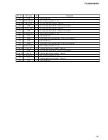 Preview for 137 page of Sony TA-DA9000ES Service Manual