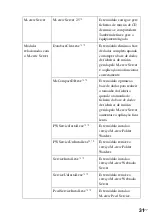 Preview for 470 page of Sony TDM-NC1 - Wi-fi Client For Streaming Music Installation Instructions Manual