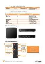 Preview for 3 page of Sony TEP-TX5 Installation & User Manual