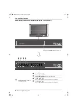 Preview for 32 page of Sony Trinitron KD-28DX51U Operating Instructions Manual