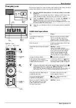 Preview for 11 page of Sony Trinitron KD-32NX200AUS Operating Instructions Manual