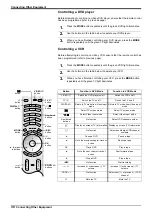 Preview for 32 page of Sony Trinitron KD-32NX200AUS Operating Instructions Manual