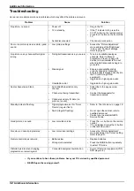 Preview for 34 page of Sony Trinitron KD-32NX200AUS Operating Instructions Manual