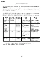 Preview for 4 page of Sony TRINITRON KV-1499XF Service Manual