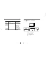 Preview for 16 page of Sony TRINITRON KV-1499XF Service Manual