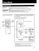 Preview for 19 page of Sony Trinitron KV-2037RS Operating Instructions Manual