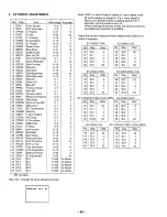 Preview for 19 page of Sony Trinitron KV-20M20 Service Manual