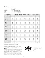 Preview for 3 page of Sony TRINITRON KV-21C5B Service Manual